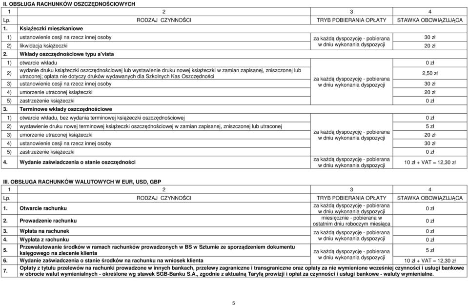 Wkłady oszczędnościowe typu a'vista 1) otwarcie wkładu wydanie druku książeczki oszczędnościowej lub wystawienie druku nowej książeczki w zamian zapisanej, zniszczonej lub 2) 2,5 utraconej; opłata