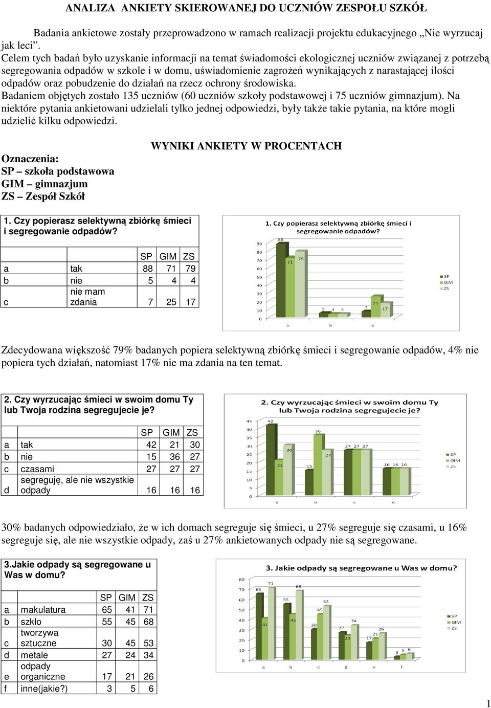 rzez ohrony śroowisk. Bniem ojętyh zostło 135 uzniów ( uzniów szkoły postwowej i 75 uzniów gimnzjum).