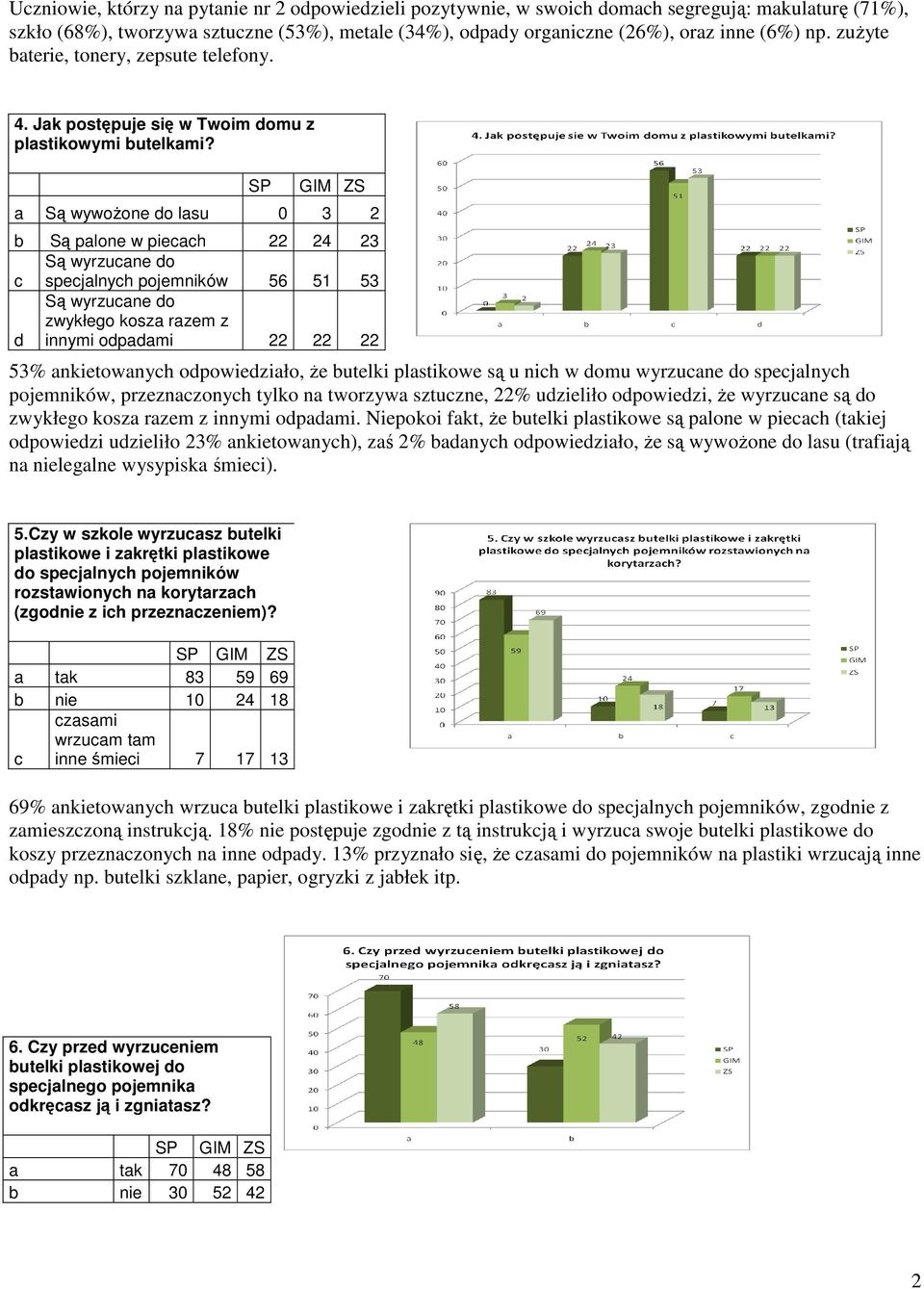 Są wywożone o lsu 3 2 Są plone w pieh 22 24 23 Są wyrzune o spejlnyh pojemników 56 51 53 Są wyrzune o zwykłego kosz rzem z innymi opmi 22 22 22 53% nkietownyh opowieziło, że utelki plstikowe są u nih