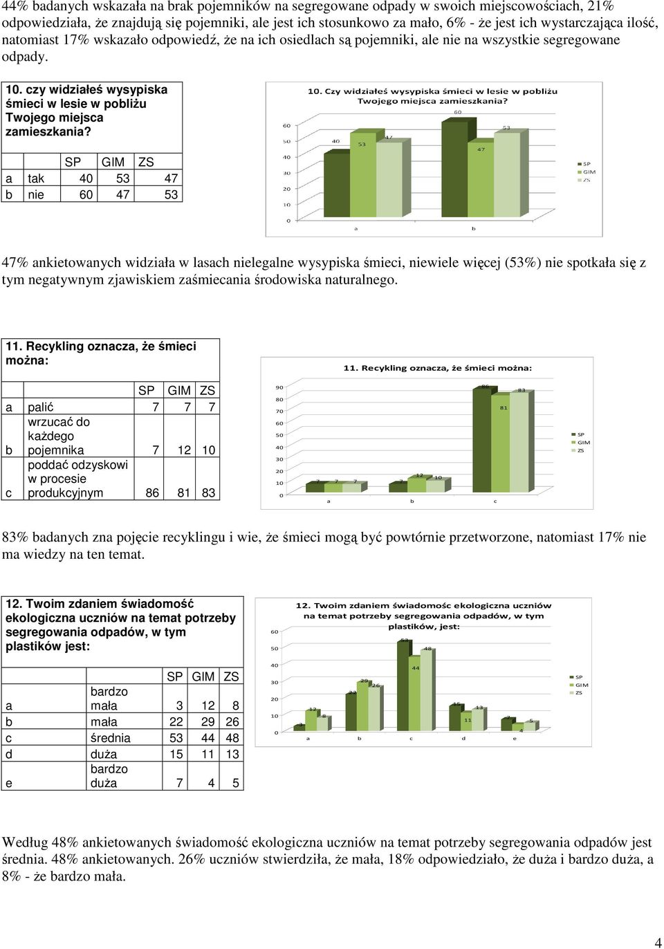 tk 53 47 nie 47 53 47% nkietownyh wiził w lsh nieleglne wysypisk śmiei, niewiele więej (53%) nie spotkł się z tym negtywnym zjwiskiem zśmieni śroowisk nturlnego. 11. Reykling oznz, że śmiei możn: 11.