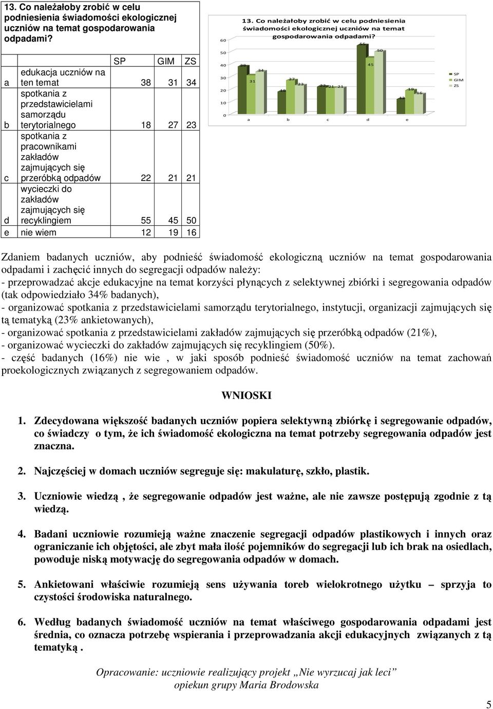 e nie wiem 19 16 2 38 31 34 18 27 23 22 21 21 e 45 19 16 Zniem nyh uzniów, y ponieść świomość ekologizną uzniów n temt gosporowni opmi i zhęić innyh o segregji opów nleży: - przeprowzć kje eukyjne n