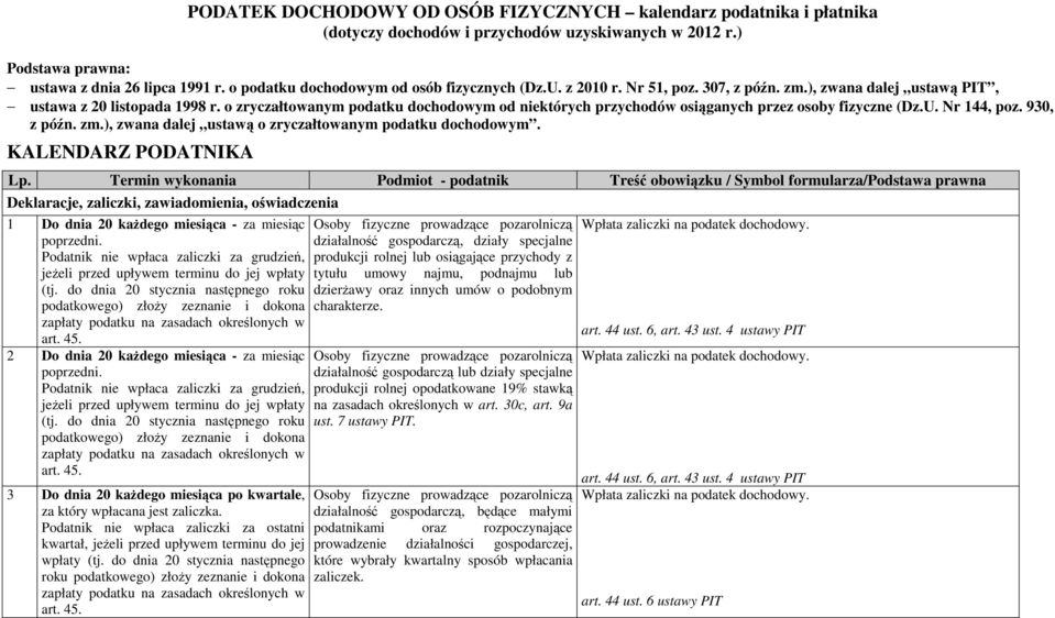 o zryczałtowanym podatku dochodowym od niektórych przychodów osiąganych przez osoby fizyczne (Dz.U. Nr 144, poz. 930, z późn. zm.), zwana dalej ustawą o zryczałtowanym podatku dochodowym.