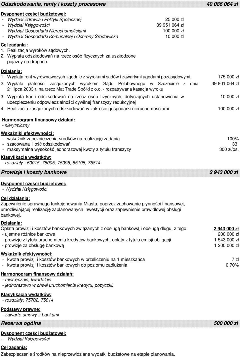 175 000 zł 2. Wypłata płatności zasądzonych wyrokiem Sądu Polubownego w Szczecinie z dnia 39 801 064 zł 21 lipca 2003 r. na rzecz Mat Trade Spółki z o.o. - rozpatrywana kasacja wyroku 3.