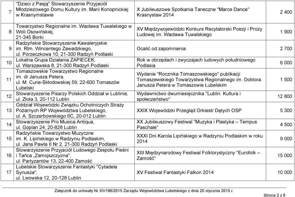 Wacława Tuwalskiego w Woli Osowińskiej, 21-345 Borki Radzyńskie Stowarzyszenie Kawaleryjskie im. Rtm. Wincentego Zawadzkiego, ul.