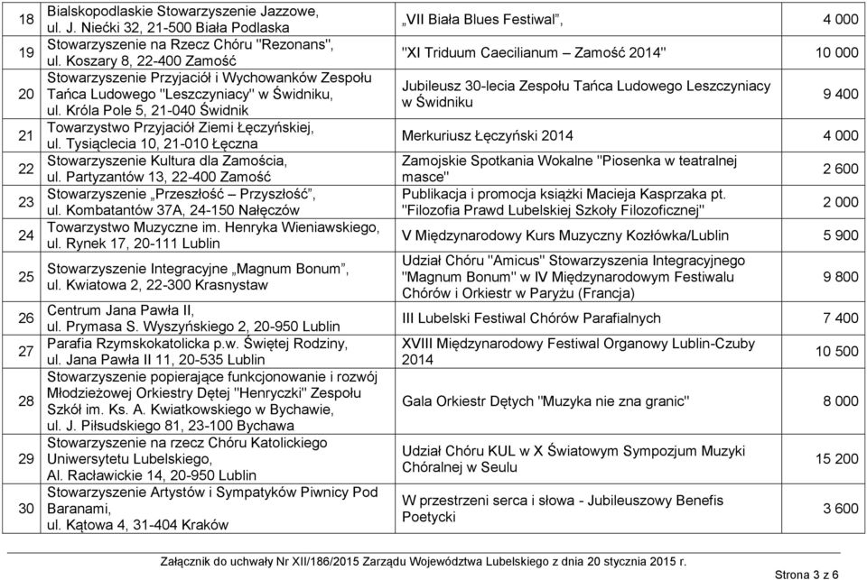 Tysiąclecia 10, 21-010 Łęczna Stowarzyszenie Kultura dla Zamościa, ul. Partyzantów 13, 22-400 Zamość Stowarzyszenie Przeszłość Przyszłość, ul. Kombatantów 37A, 24-150 Nałęczów Towarzystwo Muzyczne im.
