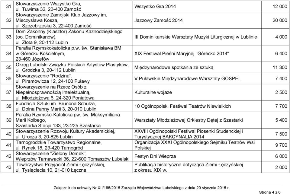 Stanisława BM w Górecku Kościelnym, 23-460 Józefów Okręg Lubelski Związku Polskich Artystów Plastyków, ul. Grodzka 3, 20-112 Lublin Stowarzyszenie "Rodzina", ul.