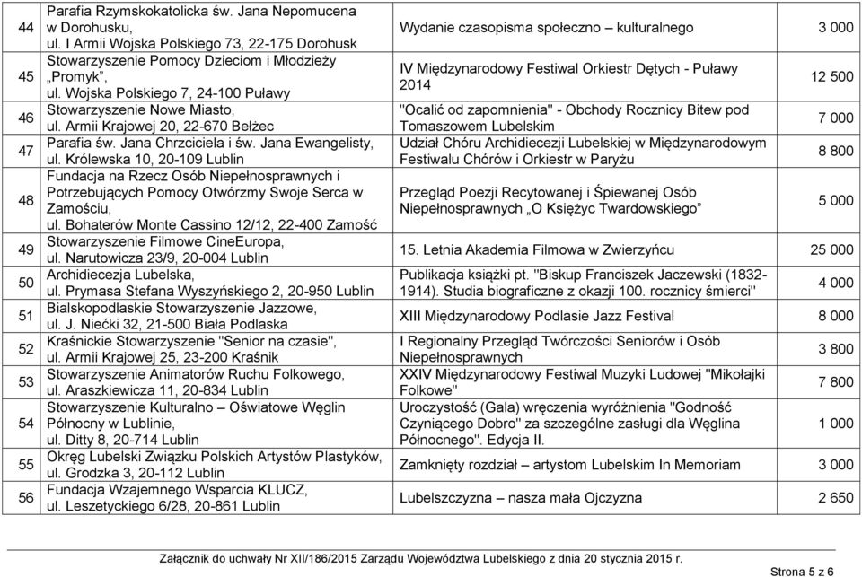 Królewska 10, 20-109 Lublin Fundacja na Rzecz Osób Niepełnosprawnych i Potrzebujących Pomocy Otwórzmy Swoje Serca w Zamościu, ul.