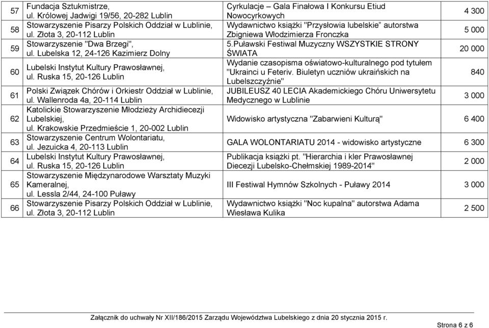 Ruska 15, 20-126 Lublin Polski Związek Chórów i Orkiestr Oddział w Lublinie, ul. Wallenroda 4a, 20-114 Lublin Katolickie Stowarzyszenie Młodzieży Archidiecezji Lubelskiej, ul.