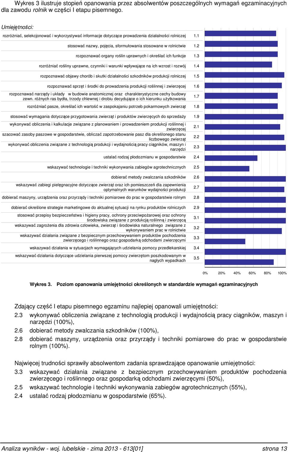 rozpoznawać organy roślin uprawnych i określać ich funkcje 1.3 rozróżniać rośliny uprawne, czynniki i warunki wpływające na ich wzrost i rozwój 1.