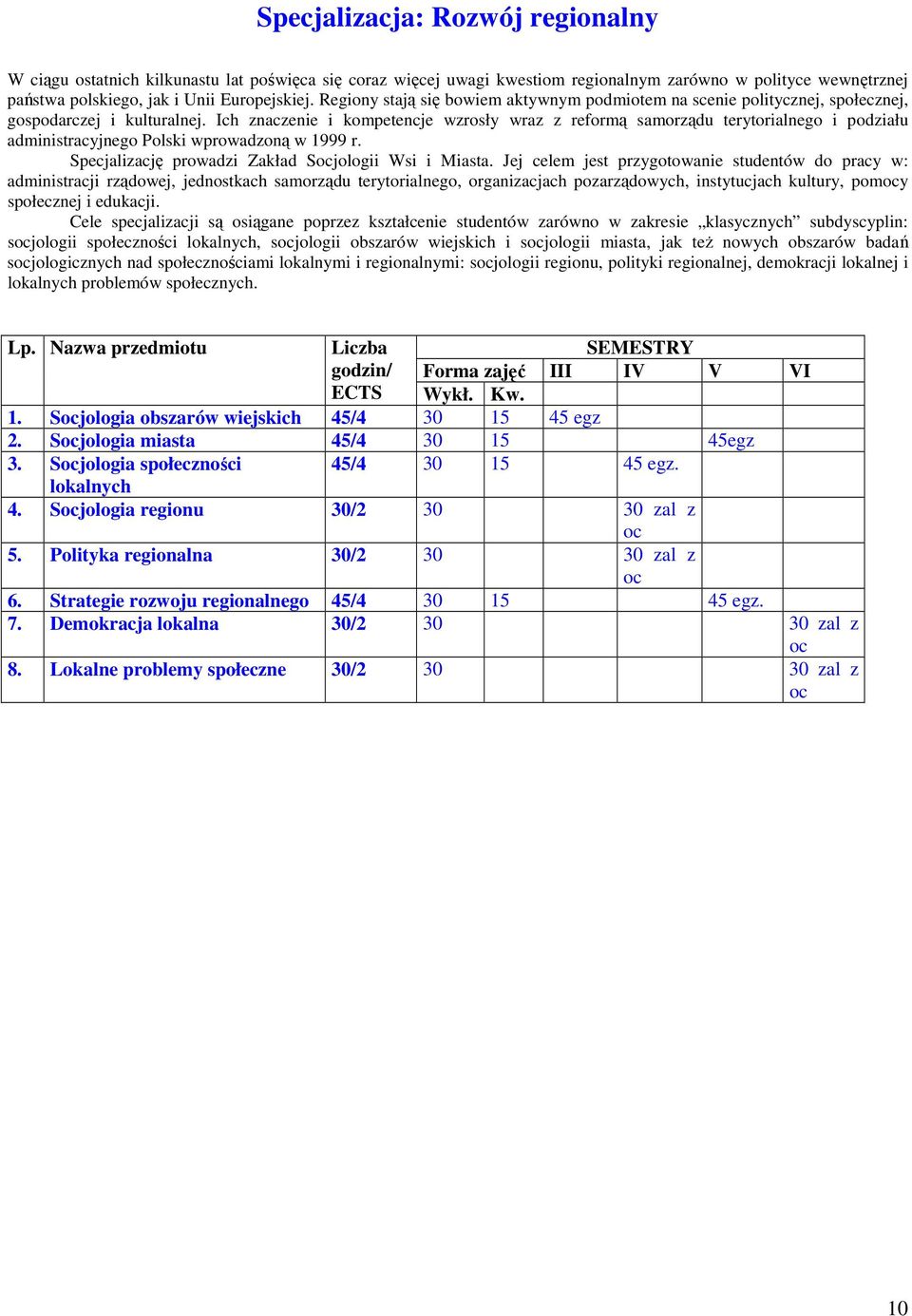 Ich znaczenie i kompetencje wzrosły wraz z reformą samorządu terytorialnego i podziału administracyjnego Polski wprowadzoną w 1999 r. Specjalizację prowadzi Zakład Sjologii Wsi i Miasta.