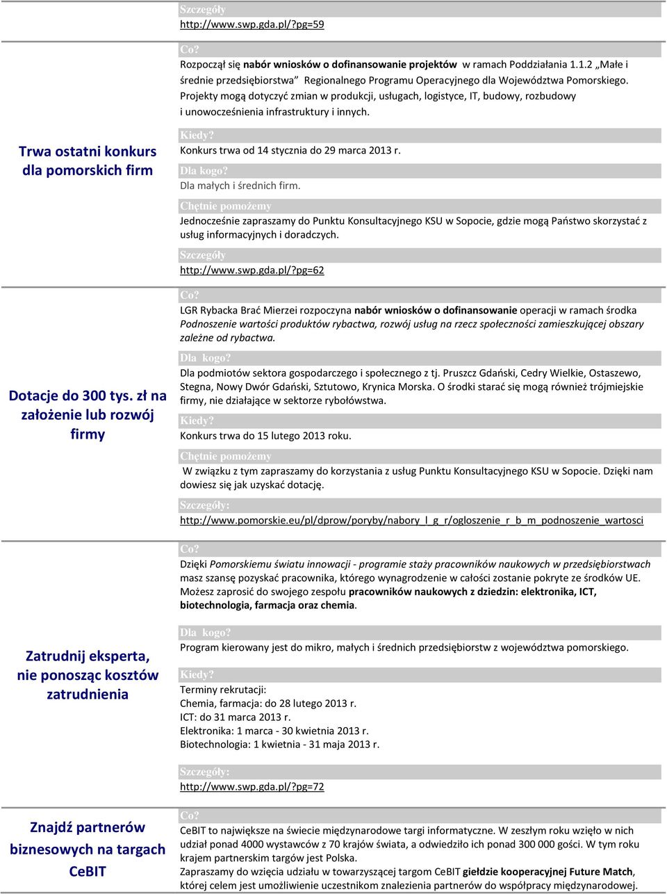 Projekty mogą dotyczyć zmian w produkcji, usługach, logistyce, IT, budowy, rozbudowy i unowocześnienia infrastruktury i innych. Trwa ostatni konkurs dla pomorskich firm Dotacje do 300 tys.