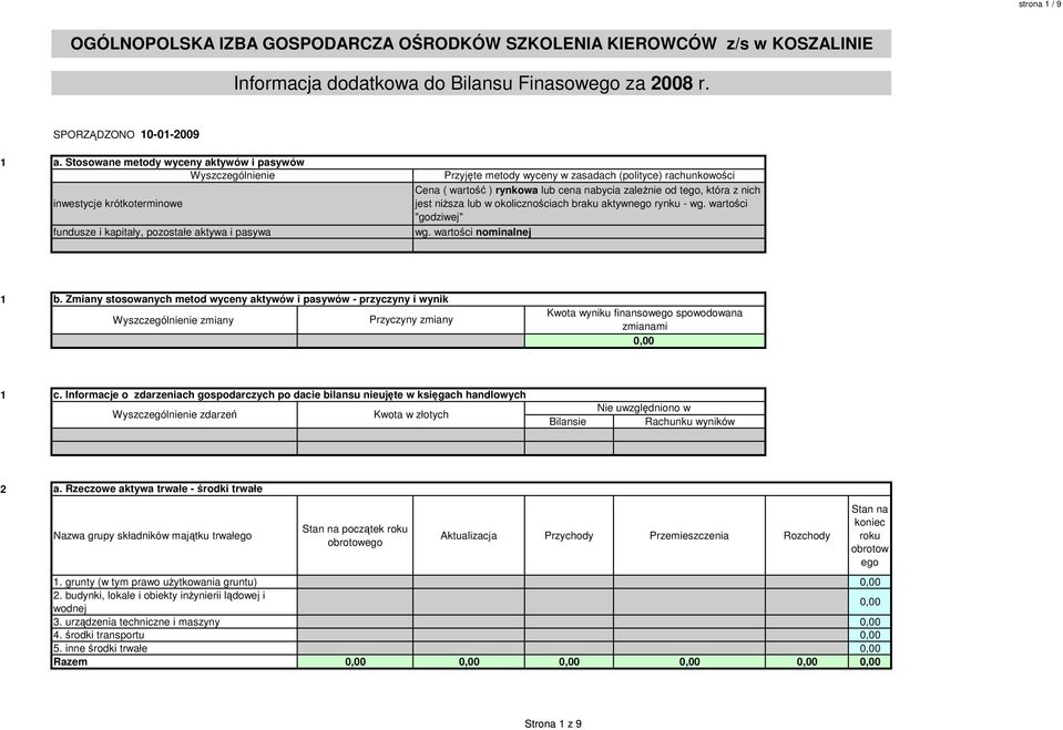 wartość ) rynkowa lub cena nabycia zaleŝnie od t, która z nich jest niŝsza lub w okolicznościach braku aktywn rynku - wg. wartości "godziwej" wg. wartości nominalnej 1 b.