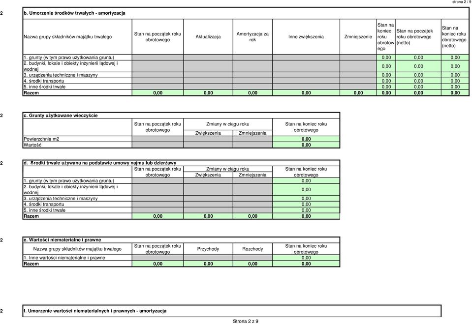 (netto) Stan na (netto) 1. grunty (w tym prawo uŝytkowania gruntu). budynki, lokale i obiekty inŝynierii lądowej i wodnej 3. urządzenia techniczne i maszyny 4. środki transportu 5.
