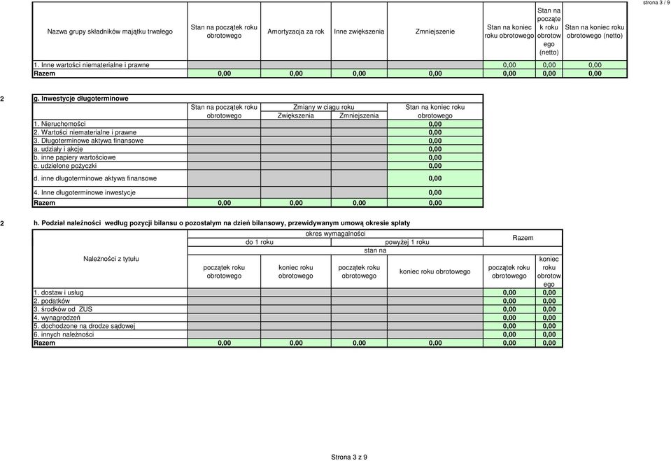 Długoterminowe aktywa finansowe a. udziały i akcje b. inne papiery wartościowe c. udzielone poŝyczki d. inne długoterminowe aktywa finansowe 4. Inne długoterminowe inwestycje Razem h.