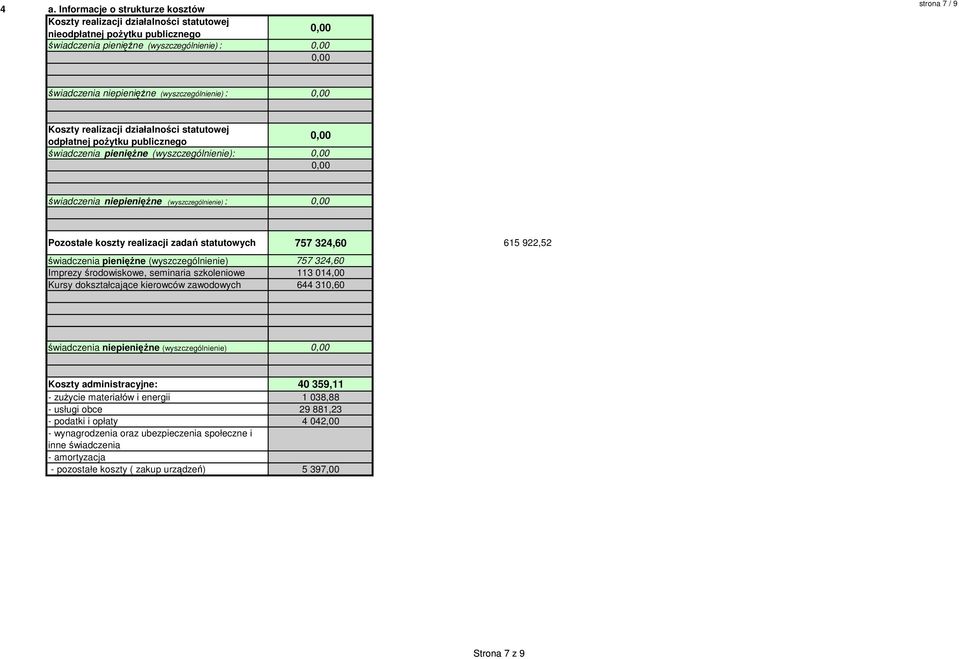 realizacji zadań statutowych 757 34,60 615 9,5 świadczenia pienięŝne (wyszczególnienie) 757 34,60 Imprezy środowiskowe, seminaria szkoleniowe 113 014,00 Kursy dokształcające kierowców zawodowych 644