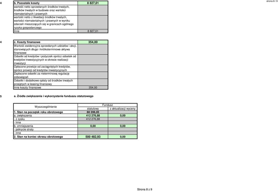 Koszty finansowe 354,00 Wartość ewidencyjna sprzedanych udziałów i akcji, stanowiących długo i krótkoterminowe aktywa finansowe Odsetki od kredytów i poŝyczek oprócz odsetek od kredytów