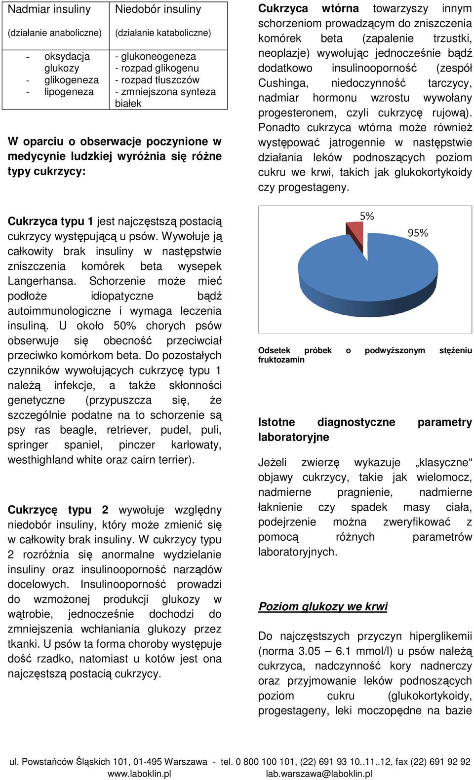 trzustki, neoplazje) wywołując jednocześnie bądź dodatkowo insulinooporność (zespół Cushinga, niedoczynność tarczycy, nadmiar hormonu wzrostu wywołany progesteronem, czyli cukrzycę rujową).