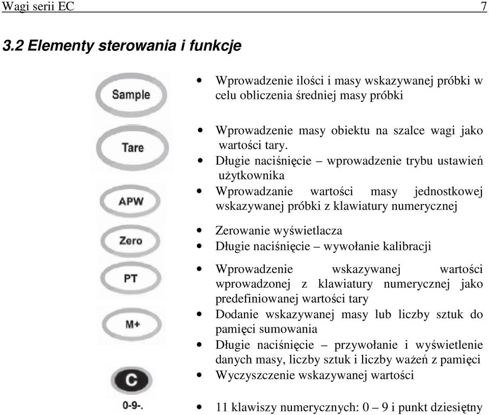 Długie naciśnięcie wprowadzenie trybu ustawień uŝytkownika Wprowadzanie wartości masy jednostkowej wskazywanej próbki z klawiatury numerycznej Zerowanie wyświetlacza Długie naciśnięcie