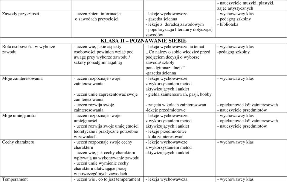 zainteresowania - uczeń umie zaprezentować swoje zainteresowania - uczeń rozwija swoje zainteresowania - uczeń rozpoznaje swoje umiejętności - uczeń rozwija swoje umiejętności teoretyczne i
