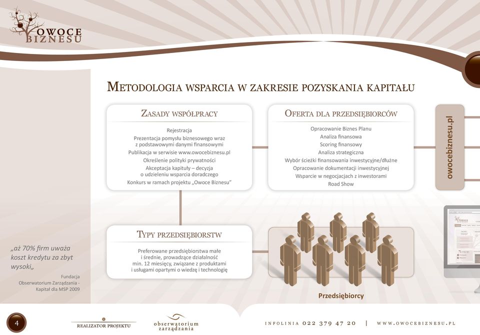 Analiza strategiczna Wybór ścieżki finansowania inwestycyjne/dłużne Opracowanie dokumentacji inwestycyjnej Wsparcie w negocjacjach z inwestorami Road Show owocebiznesu.
