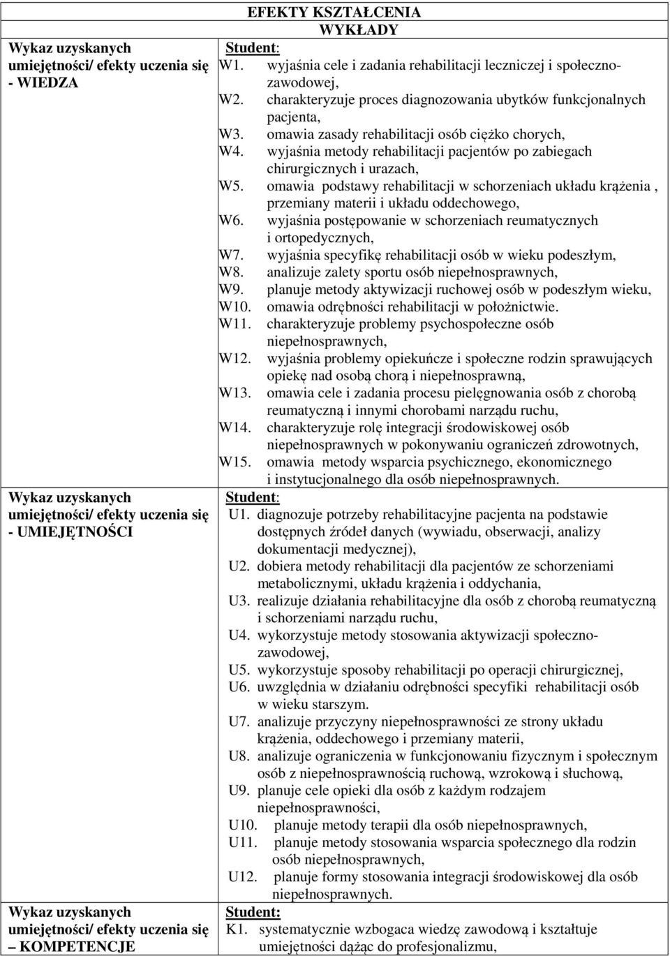 wyjaśnia metody rehabilitacji pacjentów po zabiegach chirurgicznych i urazach, W5. omawia podstawy rehabilitacji w schorzeniach układu krążenia, przemiany materii i układu oddechowego, W6.