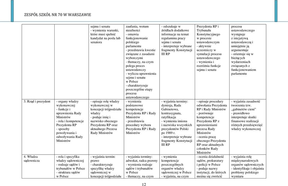 opisuje rolę władzy wykonawczej w koncepcji trójpodziału władzy - podaje imię i nazwisko obecnego Prezydenta RP oraz aktualnego Prezesa Rady Ministrów prawo specyfikę władzy sądowniczej w koncepcji