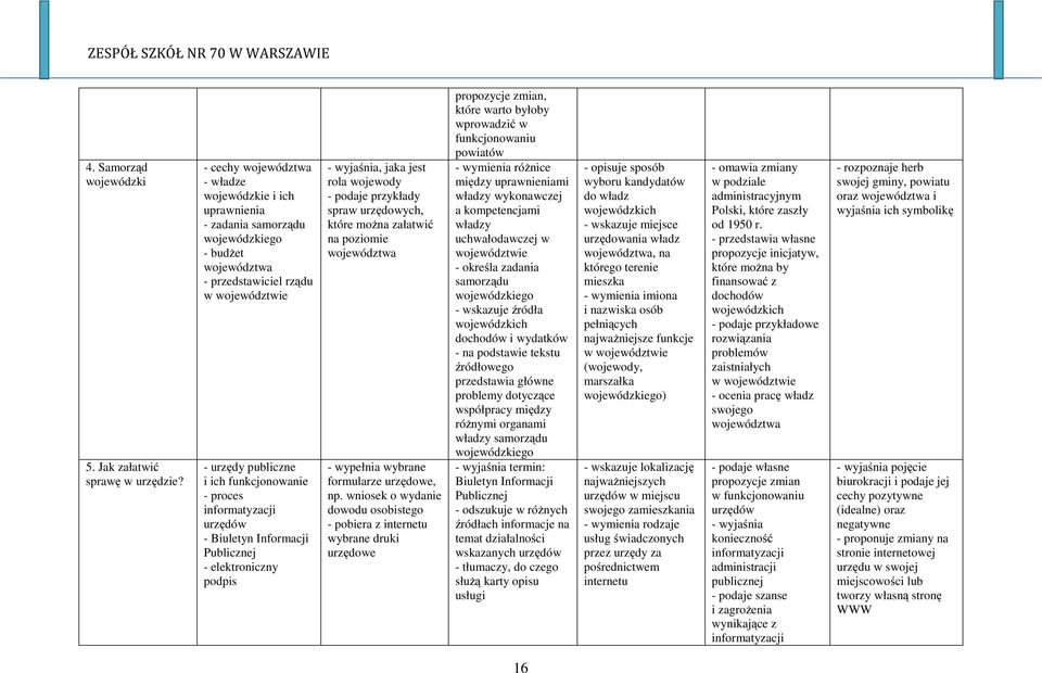 proces informatyzacji urzędów - Biuletyn Informacji Publicznej - elektroniczny podpis - wyjaśnia, jaka jest rola wojewody spraw urzędowych, które można załatwić na poziomie województwa - wypełnia