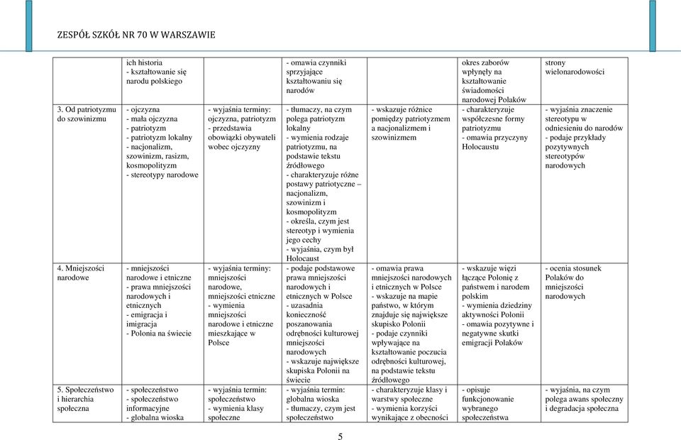 stereotypy narodowe - mniejszości narodowe i etniczne - prawa mniejszości narodowych i etnicznych - emigracja i imigracja - Polonia na świecie - społeczeństwo - społeczeństwo informacyjne - globalna
