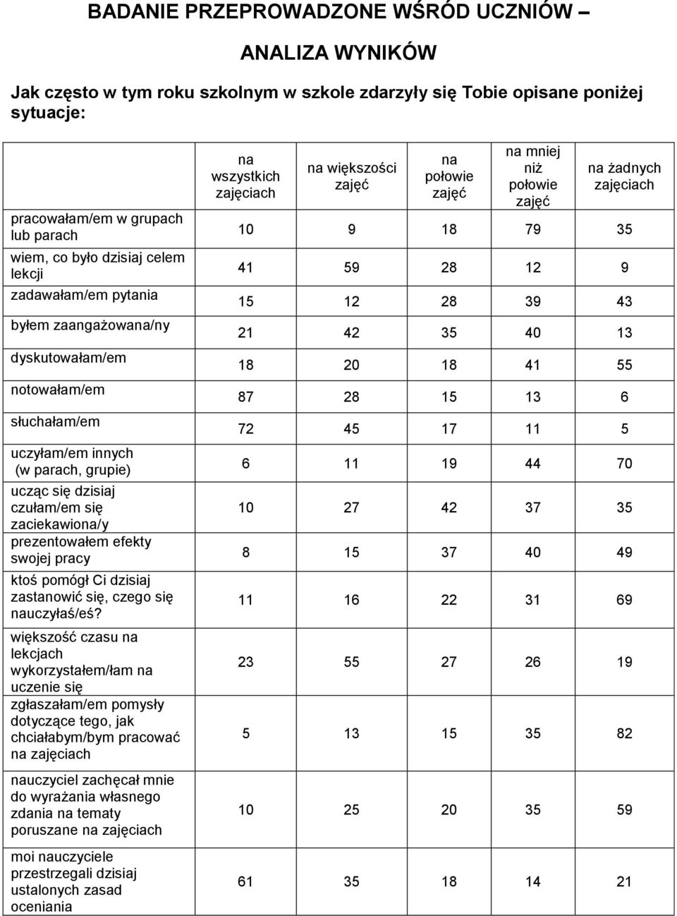 efekty swojej pracy ktoś pomógł Ci dzisiaj zastanowić się, czego się nauczyłaś/eś?