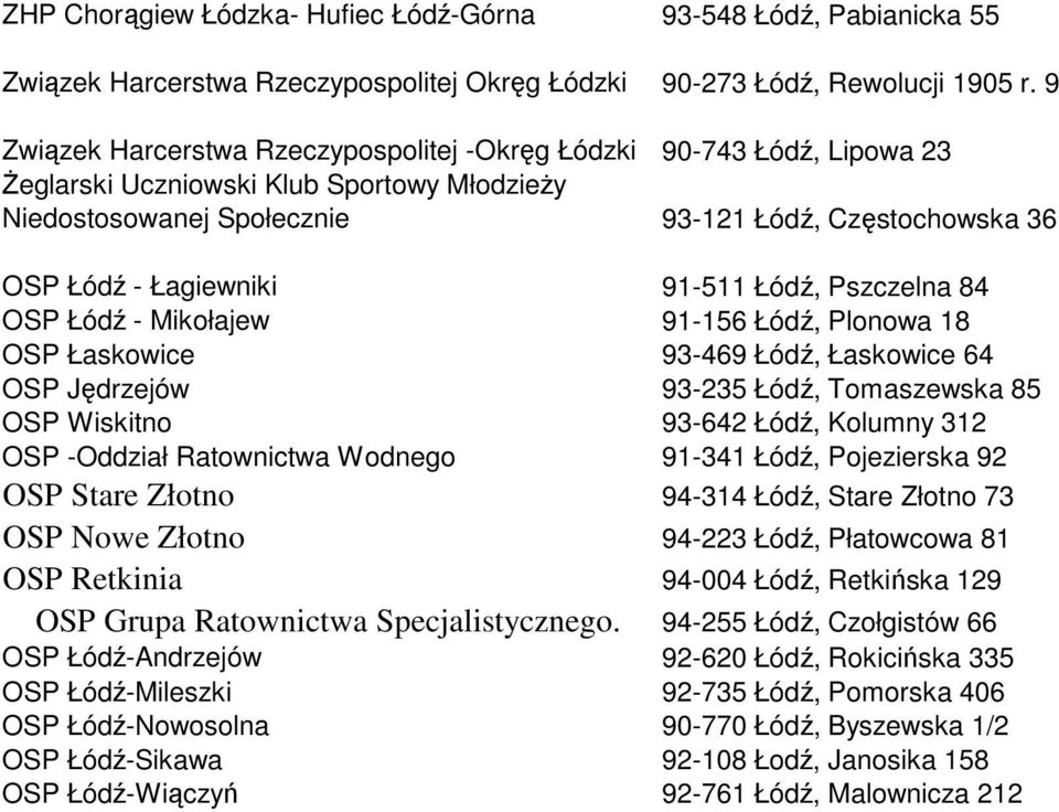 91-511 Łódź, Pszczelna 84 OSP Łódź - Mikołajew 91-156 Łódź, Plonowa 18 OSP Łaskowice 93-469 Łódź, Łaskowice 64 OSP Jędrzejów 93-235 Łódź, Tomaszewska 85 OSP Wiskitno 93-642 Łódź, Kolumny 312 OSP
