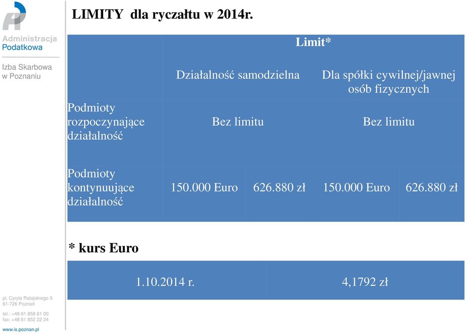 samodzielna Bez limitu Dla spółki cywilnej/jawnej osób fizycznych Bez