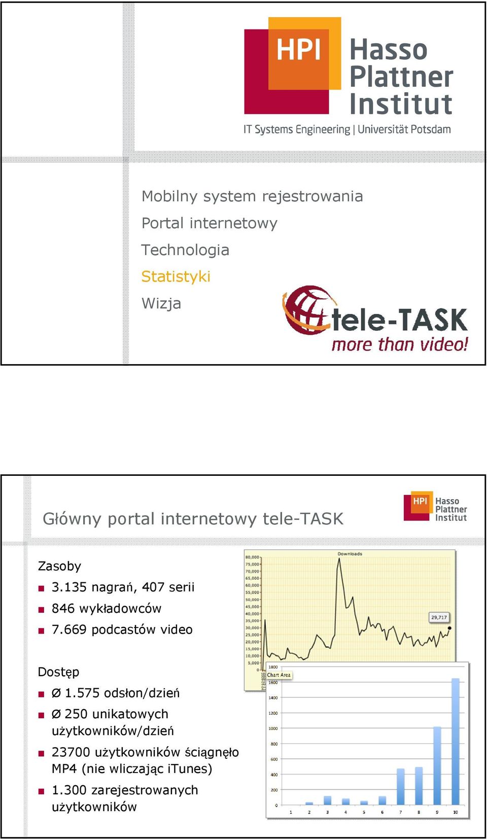669 podcastów video Dostęp Ø 1.