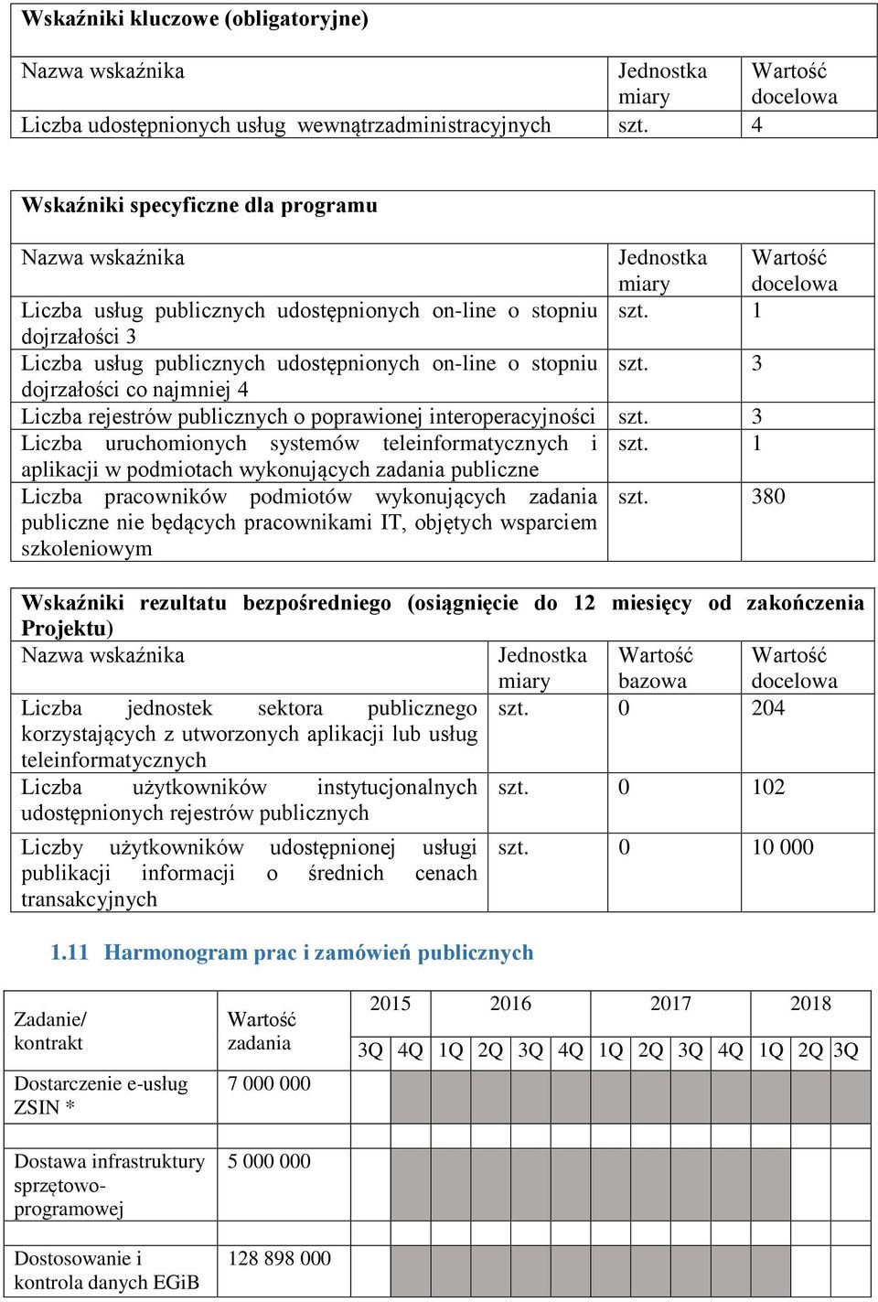 1 dojrzałości 3 Liczba usług publicznych udostępnionych on-line o stopniu szt. 3 dojrzałości co najmniej 4 Liczba rejestrów publicznych o poprawionej interoperacyjności szt.