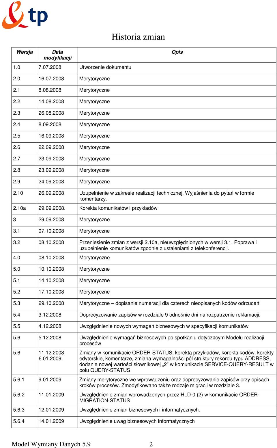 Wyjaśnienia do pytań w formie komentarzy. 2.10a 29.09.2008. Korekta komunikatów i przykładów 3 29.09.2008 Merytoryczne 3.1 07.10.2008 Merytoryczne 3.2 08.10.2008 Przeniesienie zmian z wersji 2.