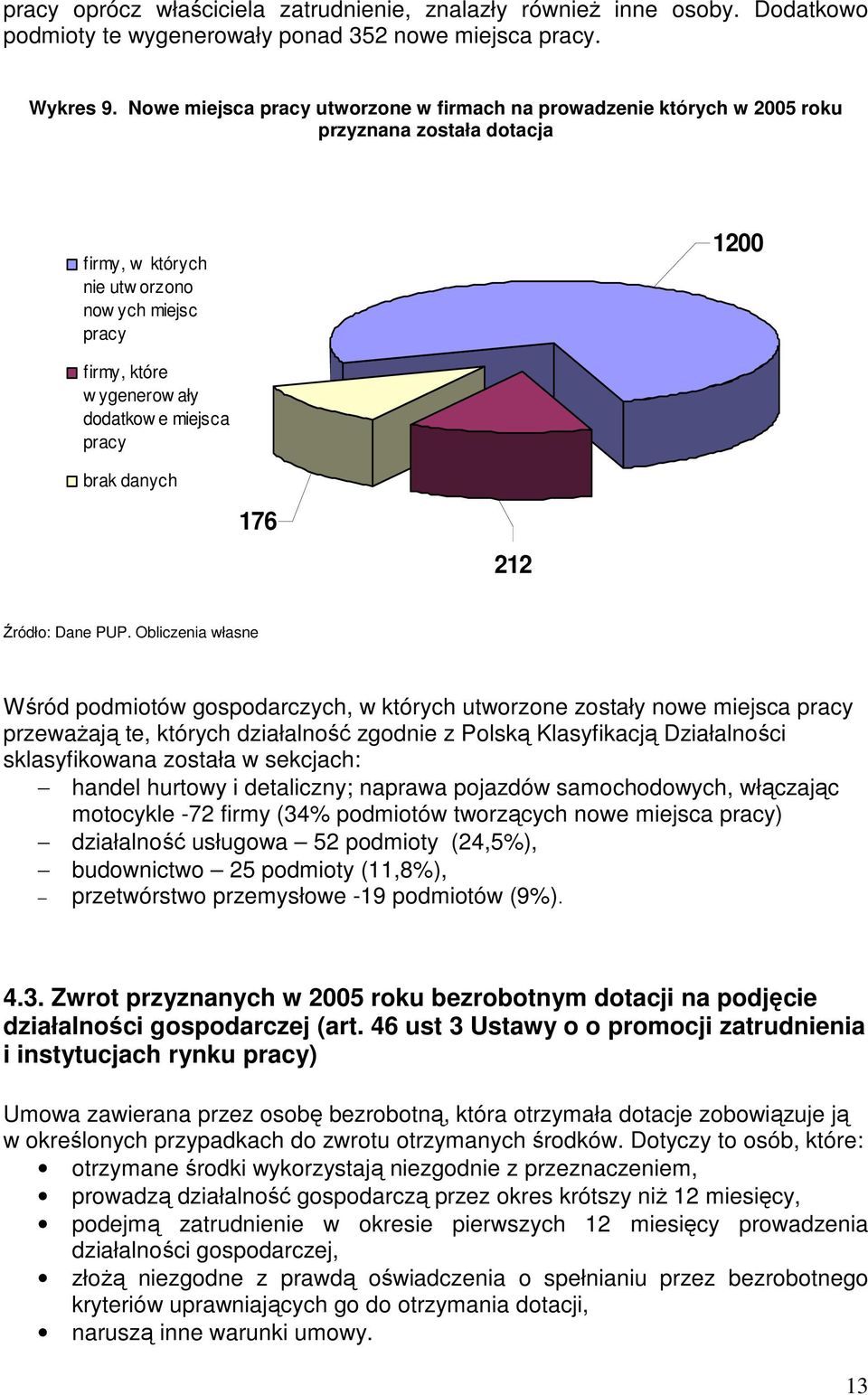 miejsca pracy brak danych 176 212 Wśród podmiotów gospodarczych, w których utworzone zostały nowe miejsca pracy przewaŝają te, których działalność zgodnie z Polską Klasyfikacją Działalności