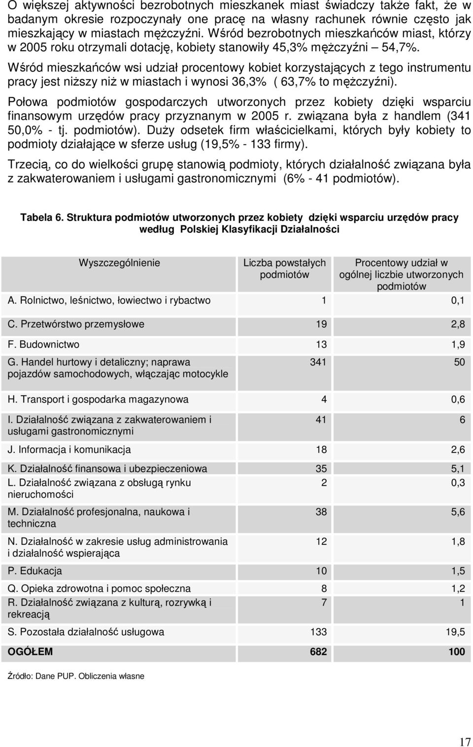 Wśród mieszkańców wsi udział procentowy kobiet korzystających z tego instrumentu pracy jest niŝszy niŝ w miastach i wynosi 36,3% ( 63,7% to męŝczyźni).