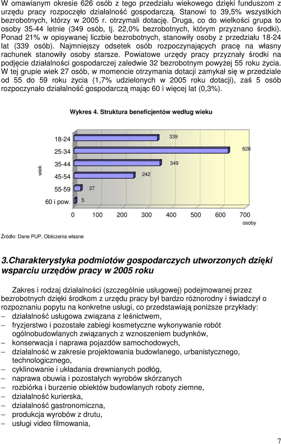 Ponad 21% w opisywanej liczbie bezrobotnych, stanowiły osoby z przedziału 18-24 lat (339 osób). Najmniejszy odsetek osób rozpoczynających pracę na własny rachunek stanowiły osoby starsze.