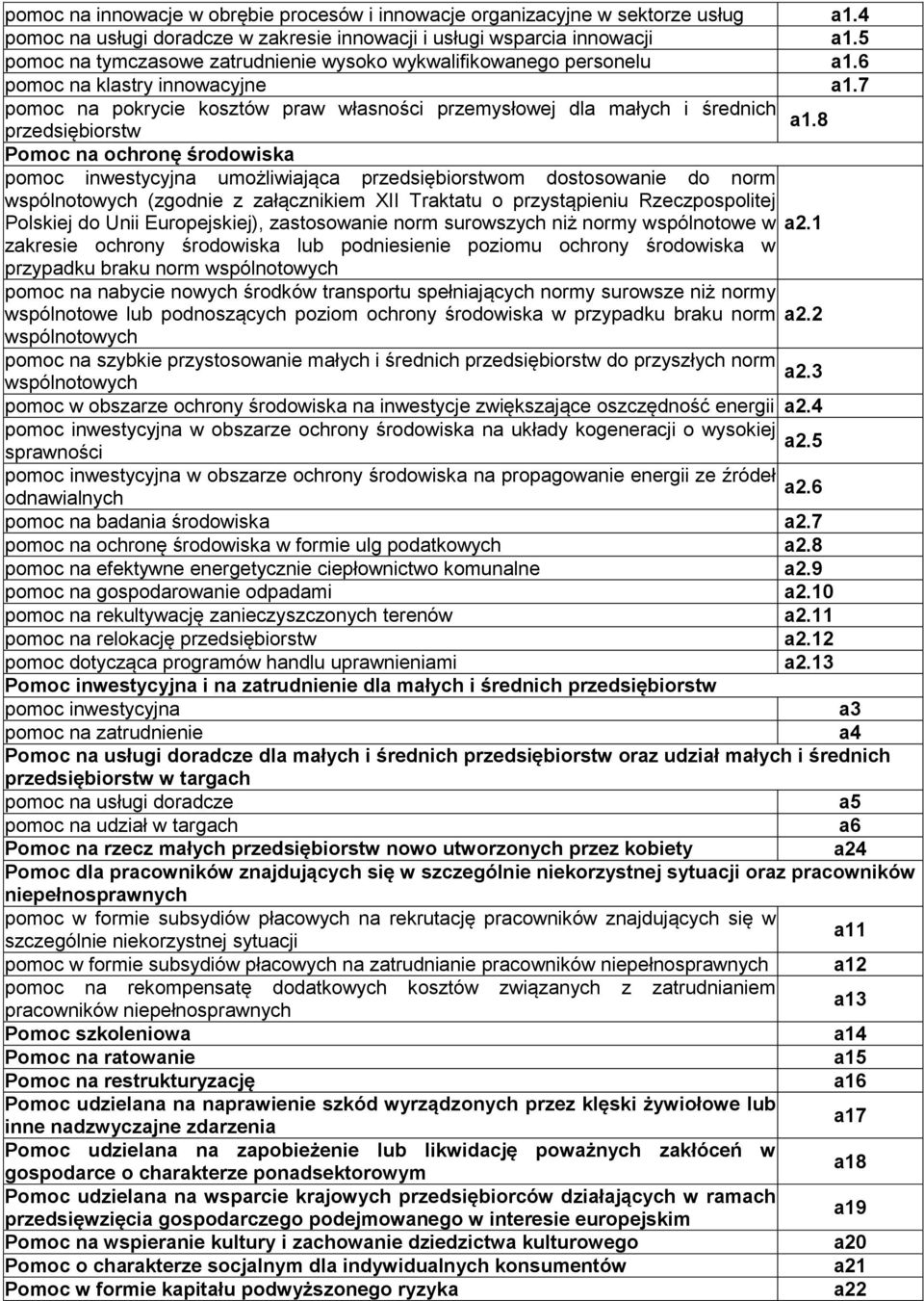 8 przedsiębiorstw Pomoc na ochronę środowiska pomoc inwestycyjna umożliwiająca przedsiębiorstwom dostosowa do norm wspólnotowych (zgod z załącznikiem XII Traktatu o przystąpieniu Rzeczpospolitej