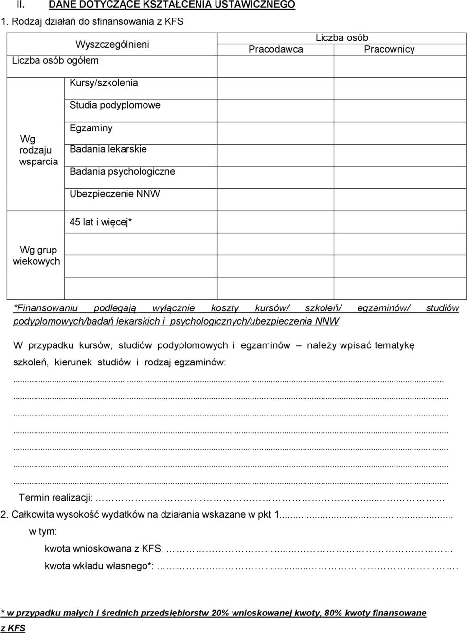 psychologiczne Ubezpiecze NNW 45 lat i więcej* Wg grup wiekowych *Finansowaniu podlegają wyłącz koszty kursów/ szkoleń/ egzaminów/ studiów podyplomowych/badań lekarskich i