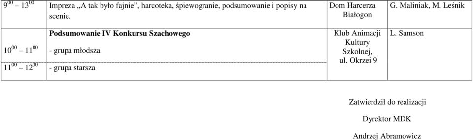 10 00 11 00 Podsumowanie IV Konkursu Szachowego - grupa młodsza 11 00 12