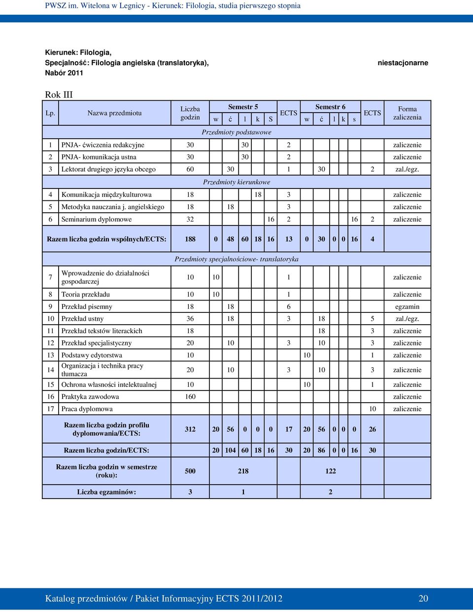2 zaliczenie 3 Lektorat drugiego języka obcego 60 30 1 30 2 zal./egz. Przedmioty kierunkowe 4 Komunikacja międzykulturowa 18 18 3 zaliczenie 5 Metodyka nauczania j.