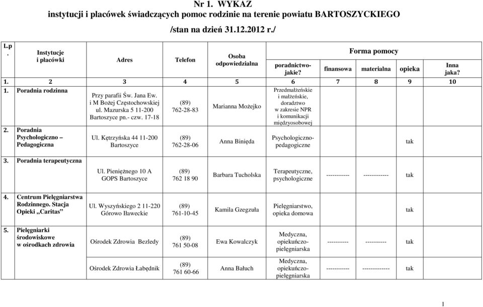 i małżeńskie, i M Bożej Częstochowskiej doradztwo Marianna Możejko ul. Mazurska 5 11-200 762-28-83 w zakresie NPR Bartoszyce pn.- czw. 17-18 i komunikacji międzyosobowej 2.