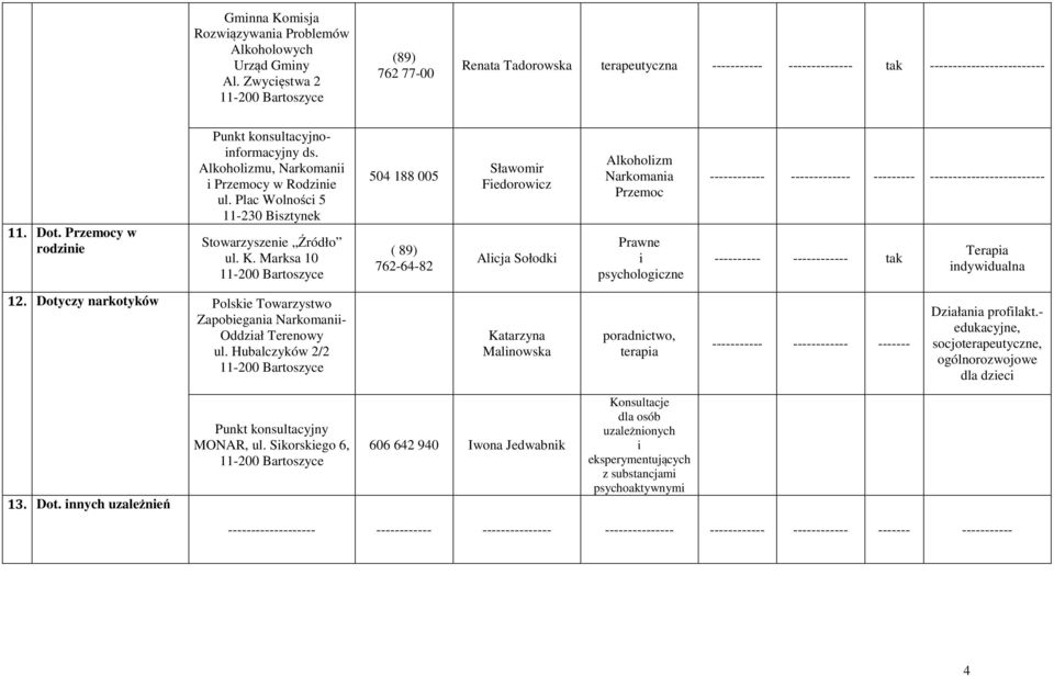 Marksa 10 504 188 005 ( 89) 762-64-82 Sławomir Fiedorowicz Alicja Sołodki Alkoholizm Narkomania Przemoc Prawne i psychologiczne --------- ---------- Terapia indywidualna 12.