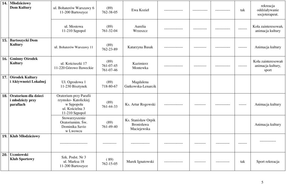 Kościuszki 17 11-220 Górowo Iławeckie 761-07-45 761-07-46 Kazimierz Montewka -- ---------- ------- Koła zainteresowań animacja kultury, sport 17. Ośrodek Kultury i Aktywności Lokalnej Ul.