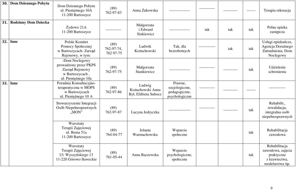 Inne Polski Komitet w Bartoszycach- Zarząd Rejonowy, w tym: -Dom Noclegowy prowadzony przez PKPS Zarząd Rejonowy w Bartoszycach, ul. Pieniężnego 10a 33.