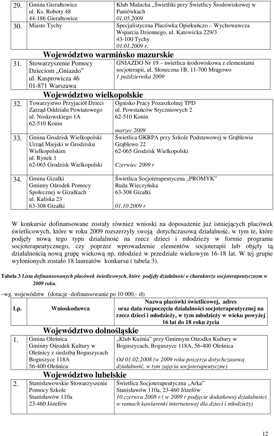 Stowarzyszenie Pomocy Dzieciom Gniazdo ul. Kasprowicza 46 01-871 Warszawa Województwo wielkopolskie 32. Towarzystwo Przyjaciół Dzieci Zarząd Oddziału Powiatowego ul. Noskowskiego 1A 62-510 Konin 33.