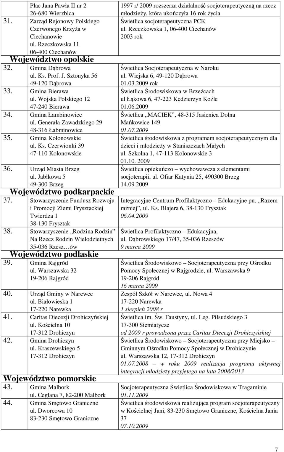 Urząd Miasta Brzeg ul. Jabłkowa 5 49-300 Brzeg Województwo podkarpackie 37. Stowarzyszenie Fundusz Rozwoju i Promocji Ziemi Frysztackiej Twierdza 1 38-130 Frysztak 38.