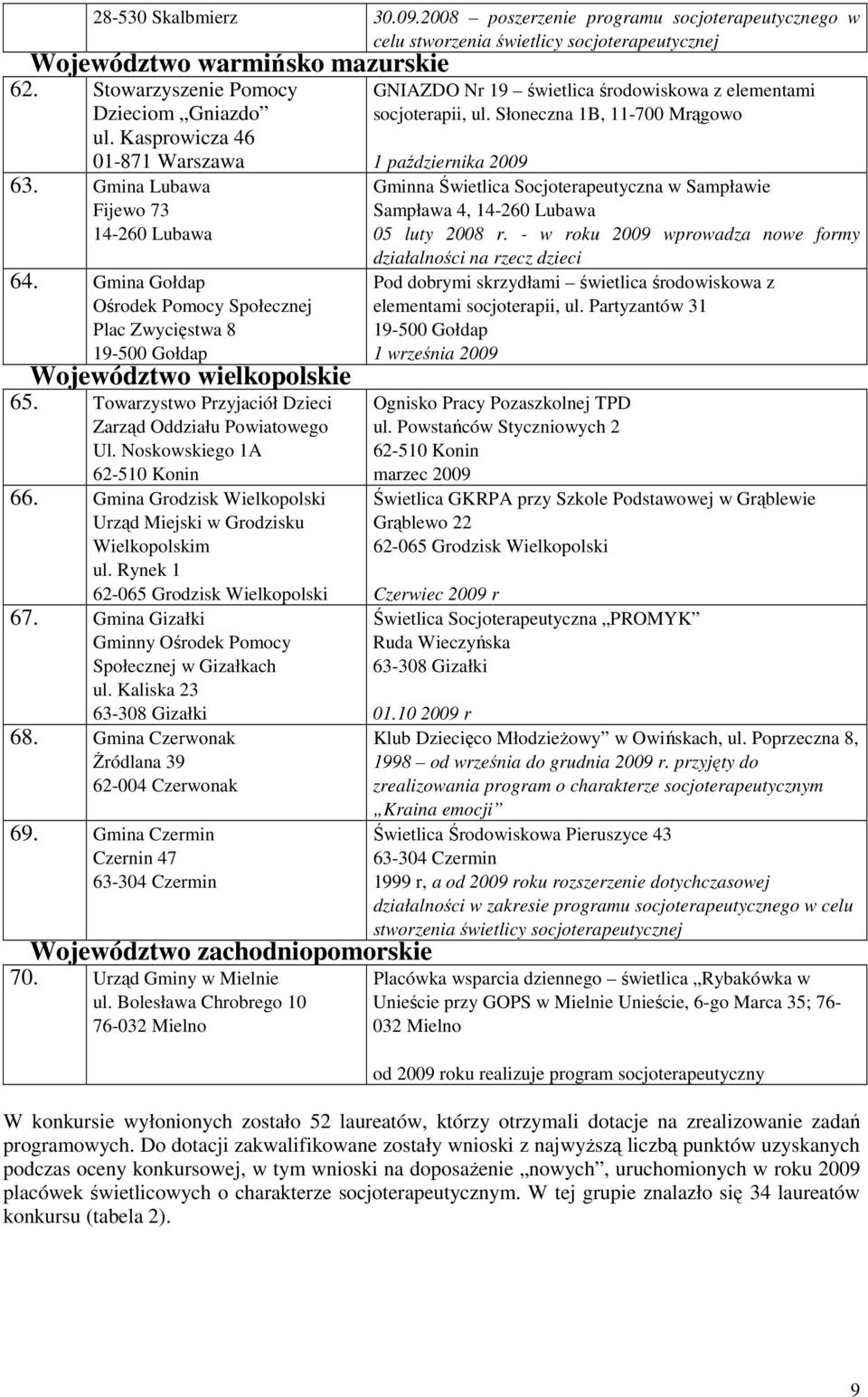 Towarzystwo Przyjaciół Dzieci Zarząd Oddziału Powiatowego Ul. Noskowskiego 1A 62-510 Konin 66. Gmina Grodzisk Wielkopolski Urząd Miejski w Grodzisku Wielkopolskim ul.