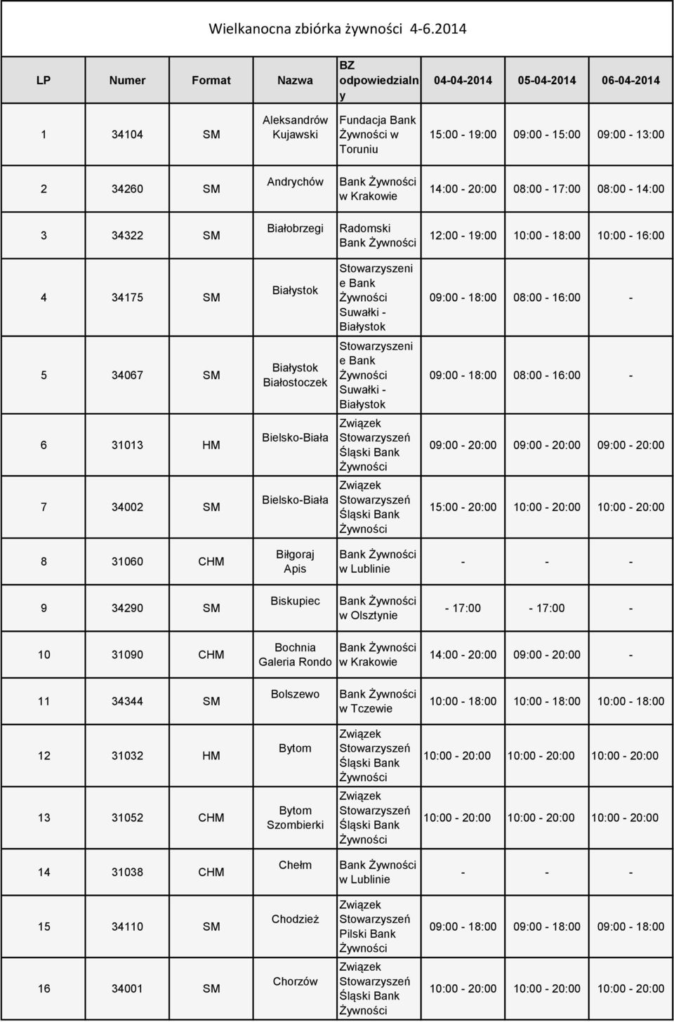 08:00-17:00 08:00-14:00 3 34322 SM Białobrzegi 12:00-19:00 10:00-18:00 10:00-16:00 4 34175 SM 09:00-18:00 08:00-16:00-5 34067 SM Białostoczek 09:00-18:00 08:00-16:00-6 31013 HM Bielsko-Biała