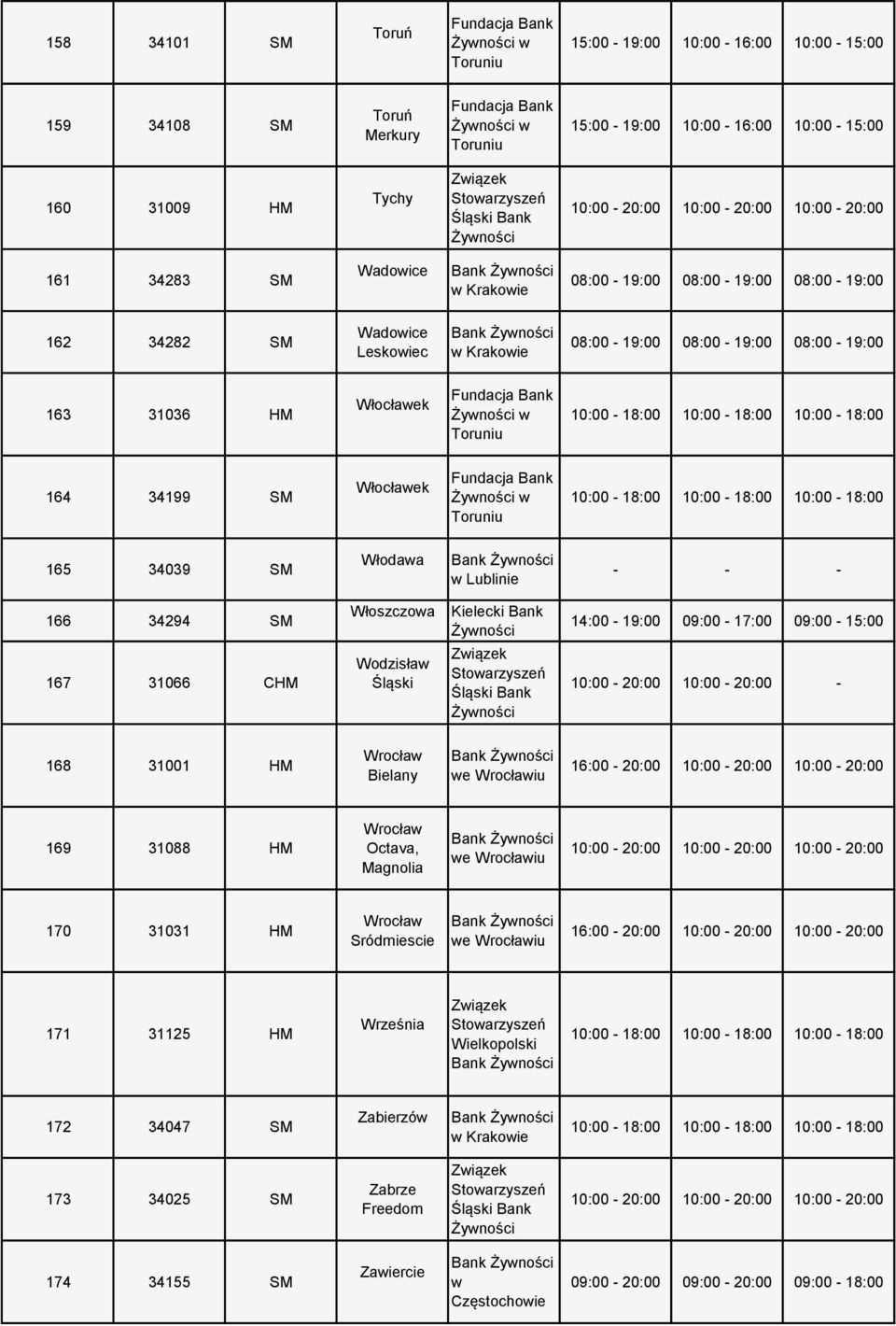 14:00-19:00 09:00-17:00 09:00-15:00 10:00-20:00 10:00-20:00-168 31001 HM Wrocław Bielany we Wrocławiu 16:00-20:00 10:00-20:00 10:00-20:00 169 31088 HM Wrocław Octava, Magnolia we Wrocławiu 170 31031